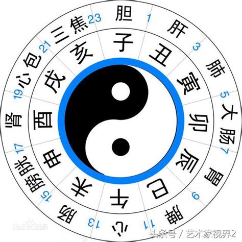 戊時是幾點|十二時辰對照表，十二時辰查詢